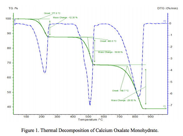 Periactin tablets price