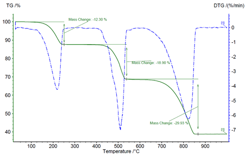 thermal analysis 2