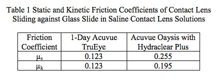 appnote-117