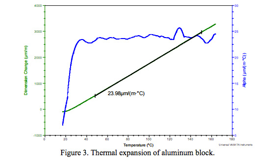 AppNote-42