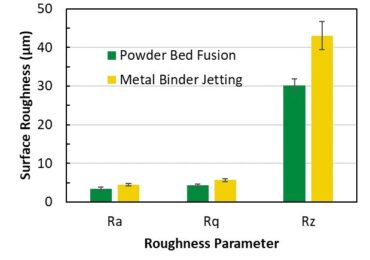 Ebatco creates News Release on the Publication of a New Additive Manufacturing White Paper and Their Plans to Attend RAPID+TCT 2026