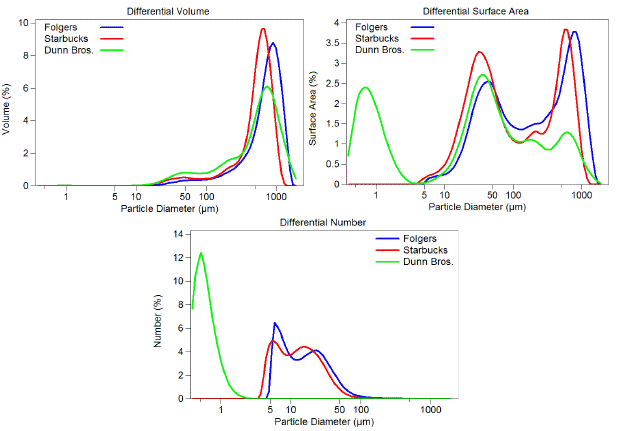 laser diffraction