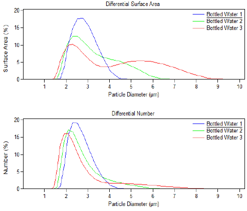 laser diffraction