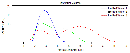 laser diffraction