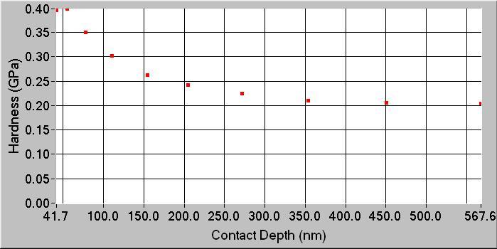 nanoindent1