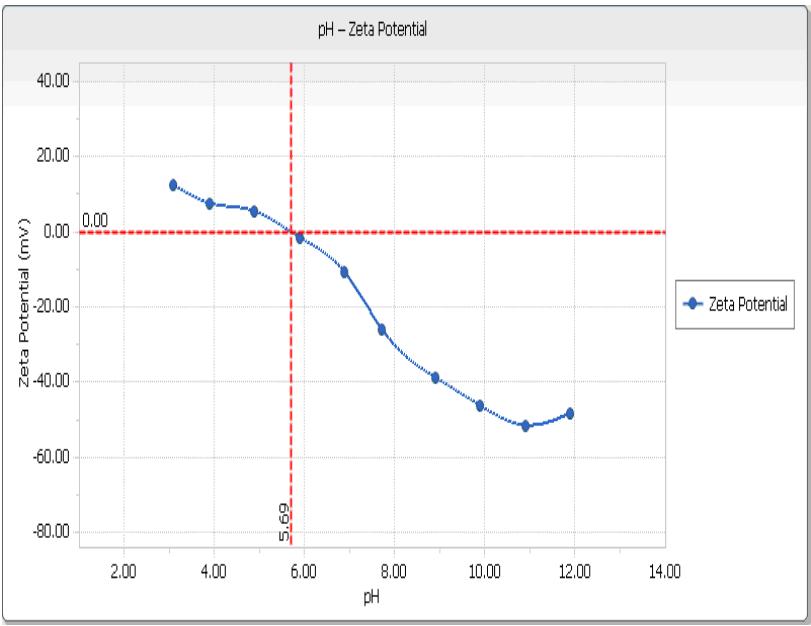 particle2