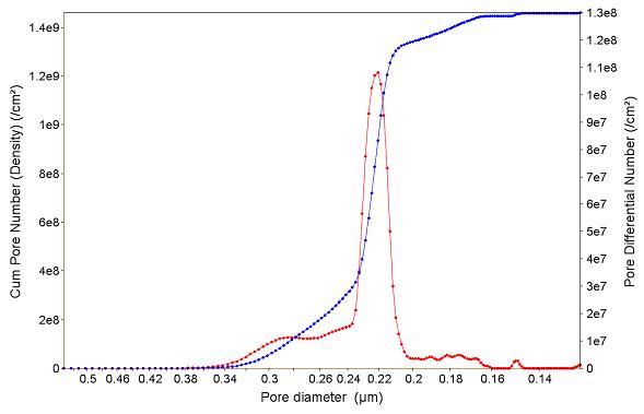 pore size