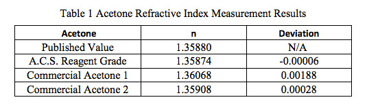 AppNote-12