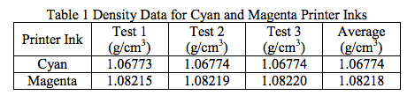 AppNote-55