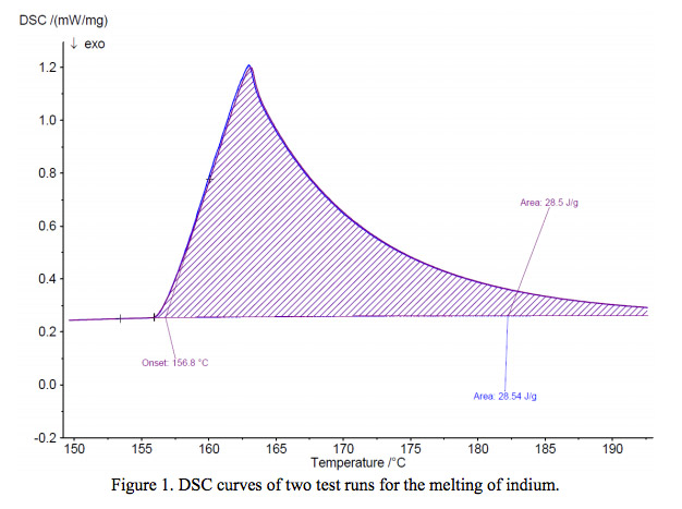 AppNote-DSCfig1