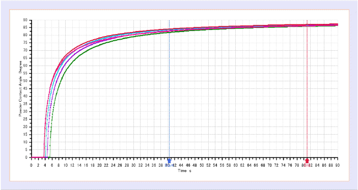 powder contact angle1