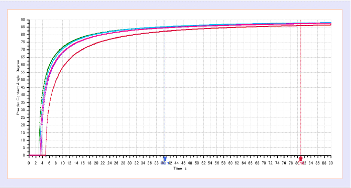 powder contact angle2