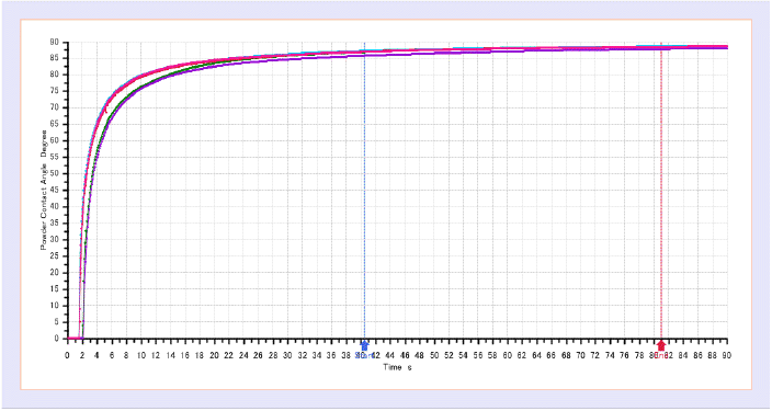 powder contact angle3