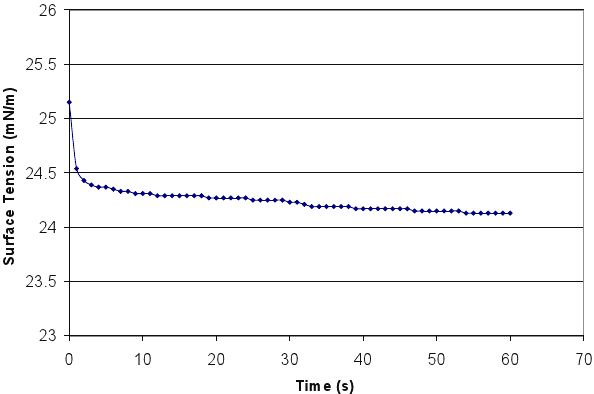 surface tensiometer5