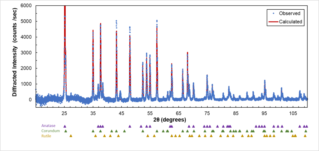 xray diffraction peak table xray diffraction peak table