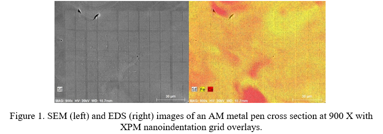SEM and EDS of nanoindentation on AM part