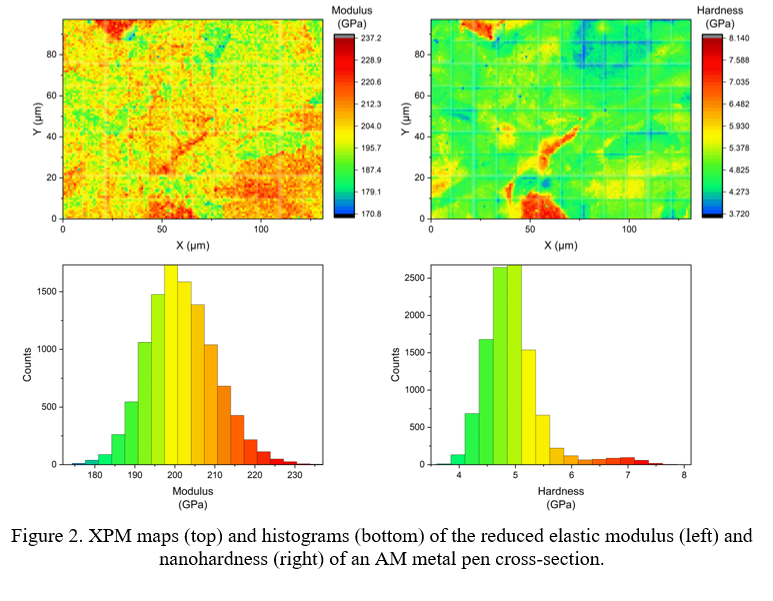 Modulus and hardness XPM maps of additive manufactured pen